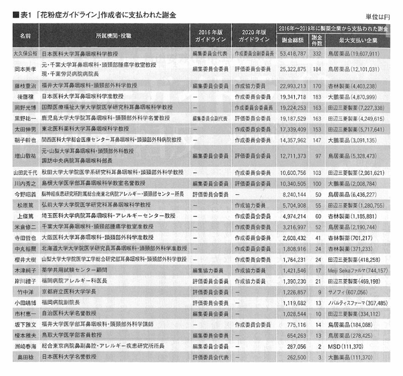 院長のひとりごと｜3443通信-三好耳鼻咽喉科クリニック