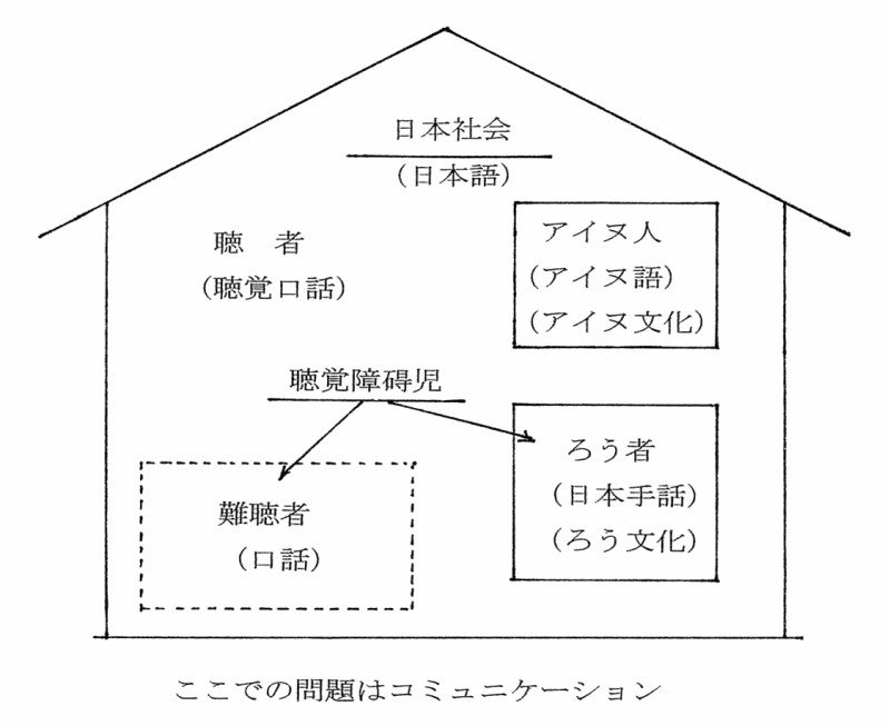 図16　日本社会