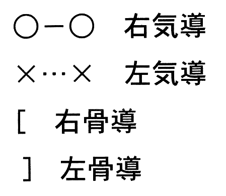 図4b