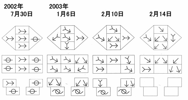 図02 眼振の変化